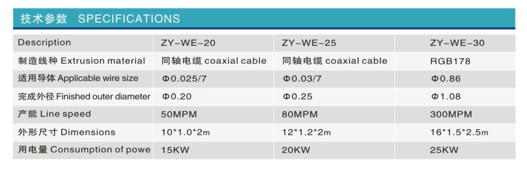 極細鐵氟龍線押出生產線